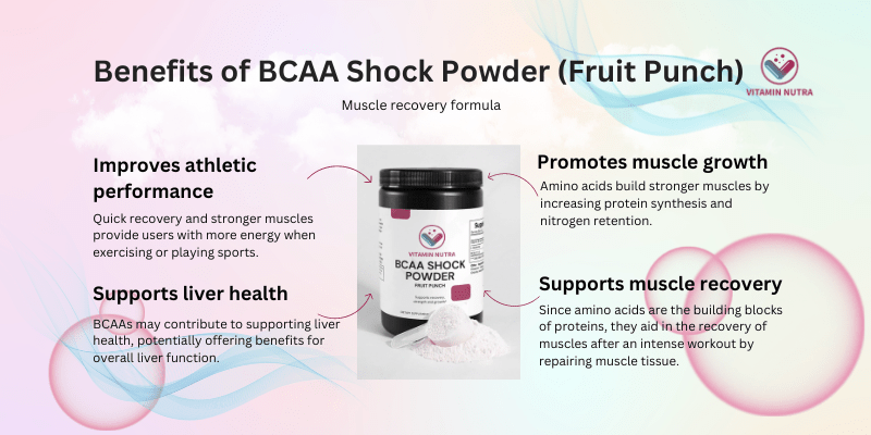 The Power of BCAA Shock Powder (Fruit Punch) for Optimal Muscle Recovery and Growth - My Store