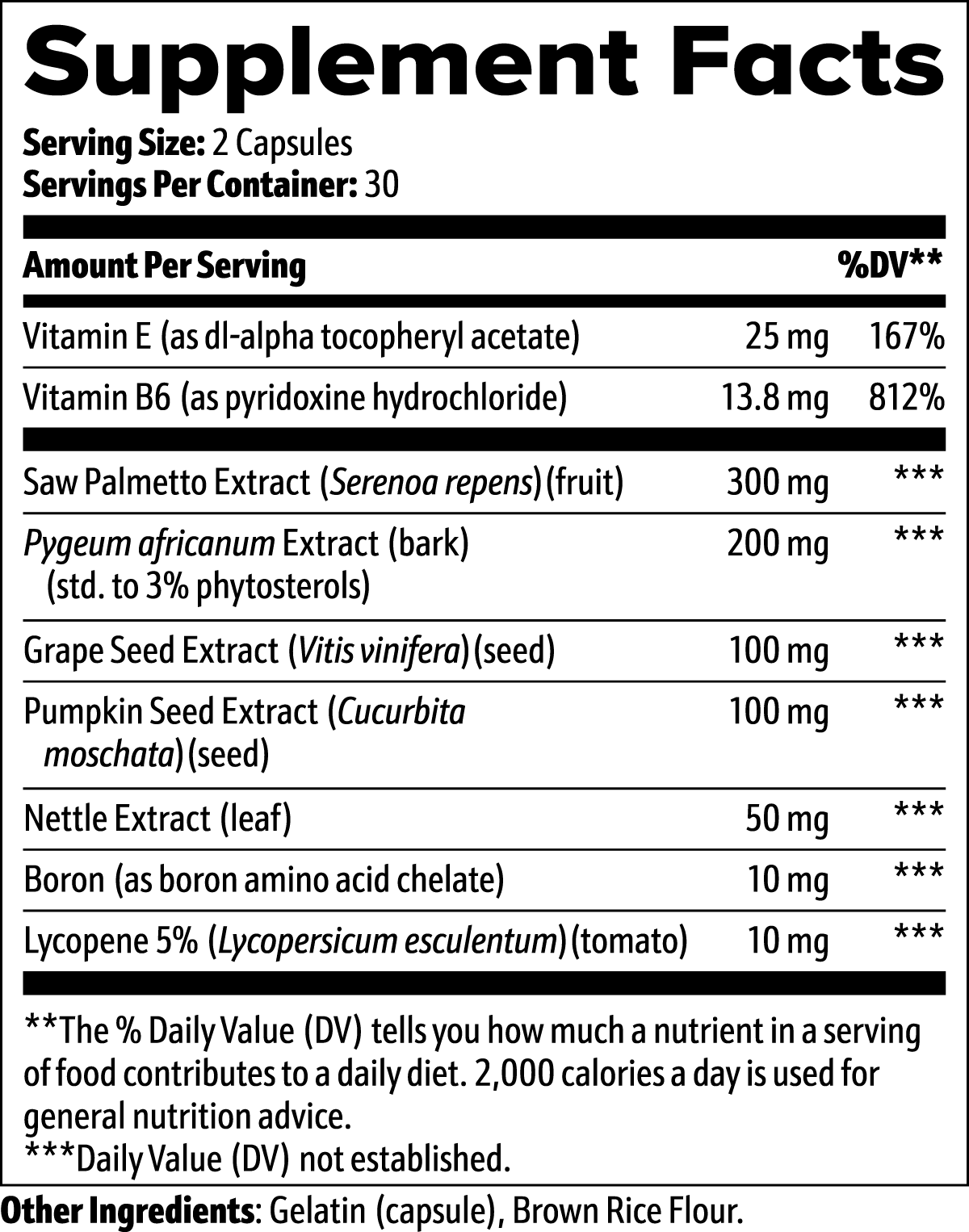 Infographic explaining how Prostate Support ingredients promote prostate health.